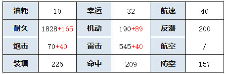 《碧藍航線》夕立改造屬性技能 椿改強度簡評 《碧藍航線》夕立改造屬性技能 椿改強度簡評