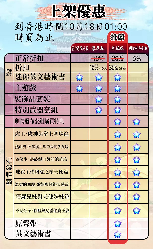 《魔界戰記7》Steam版10月推出！特典上架優惠限時開賣