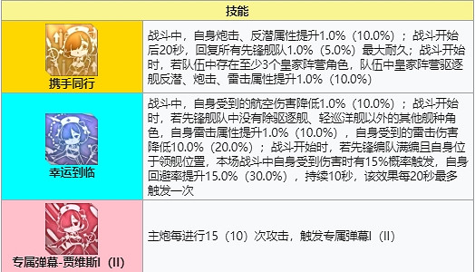 《碧藍航線》皇家驅逐賈維斯 賈維斯配裝推薦