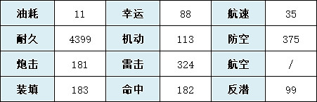 《碧藍航線》朱塞佩圖鑒 雄鷹的敘事歌朱塞佩·加裡波第介紹 《碧藍航線》朱塞佩圖鑒 雄鷹的敘事歌朱塞佩·加裡波第介紹