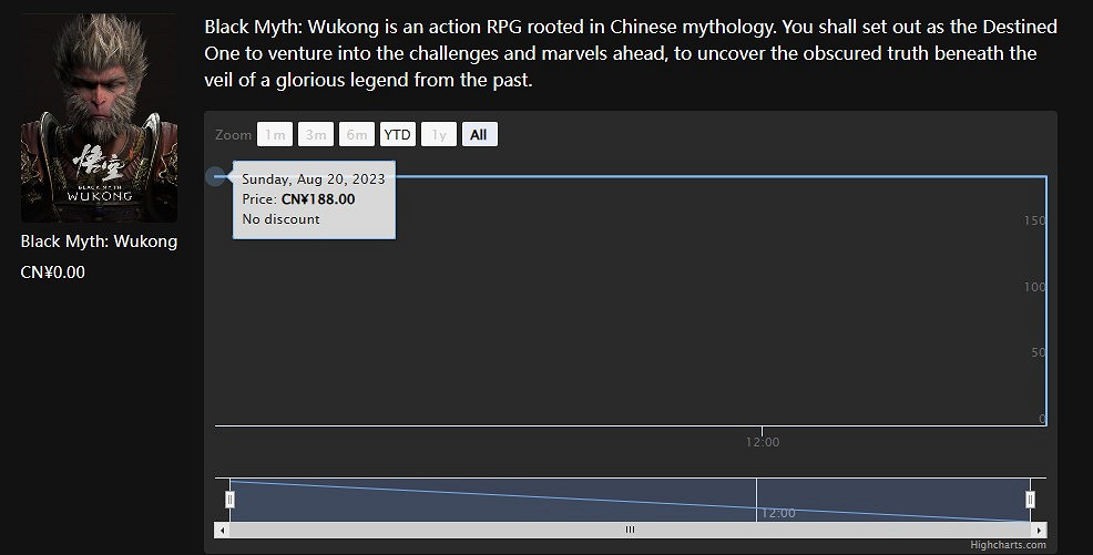 第三方網站資料清除《黑神話：悟空》售價 此前顯示188元