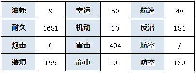 《碧藍航線》海風怎麽樣 碧海光粼SR驅逐海風菪艦船圖鑒 《碧藍航線》海風怎麽樣 碧海光粼SR驅逐海風菪艦船圖鑒