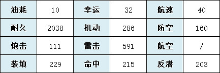 《碧藍航線》椿艦船圖鑒 SSR驅逐夕立技能屬性一覽