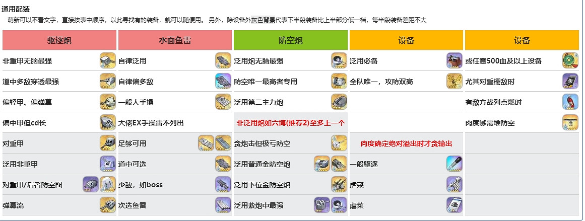 《碧藍航線》皇家驅逐賈維斯 賈維斯配裝推薦