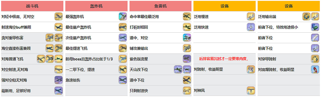 《碧藍航線》飛鳥川千瀨強度 飛鳥川千瀨怎麽樣值得練嗎 《碧藍航線》飛鳥川千瀨強度 飛鳥川千瀨怎麽樣值得練嗎