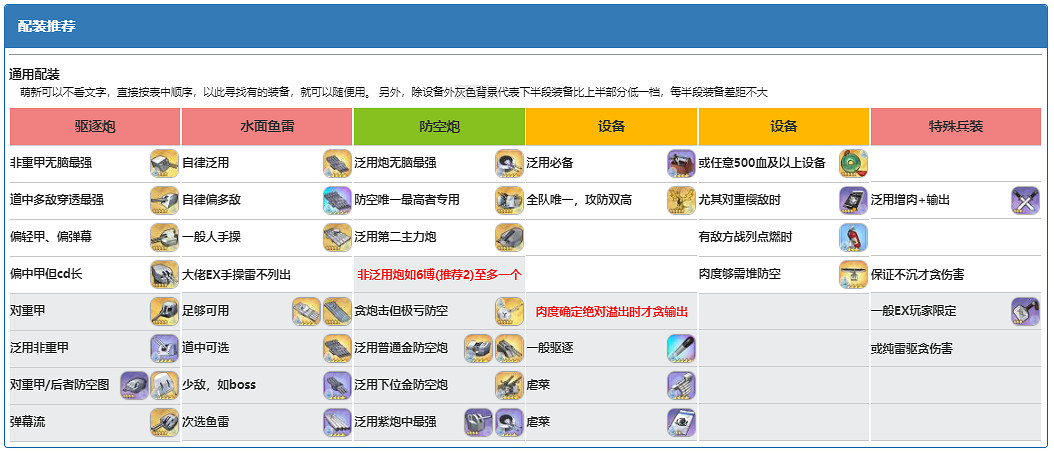 《碧藍航線》不屈怎麽樣 不屈怎麽配裝 《碧藍航線》不屈怎麽樣 不屈怎麽配裝