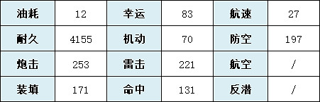 《碧藍航線》聖黑之心怎麽樣 海王星連動重巡聖黑之心艦船圖鑒 《碧藍航線》聖黑之心怎麽樣 海王星連動重巡聖黑之心艦船圖鑒