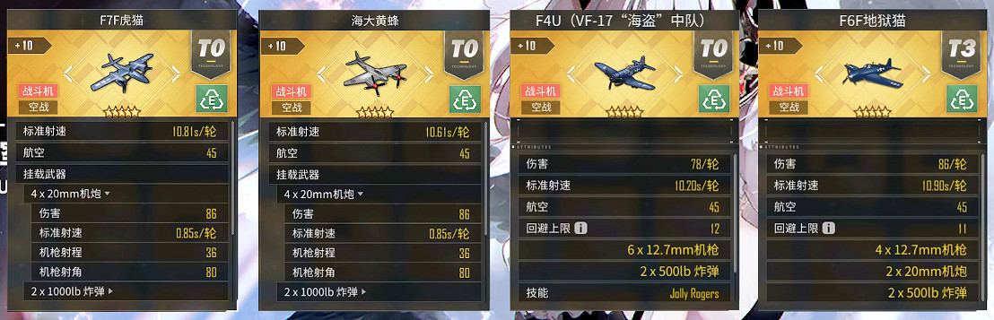 《碧藍航線》霞飛裝備搭配 維希教廷航空母艦霞飛配裝推薦 《碧藍航線》霞飛裝備搭配 維希教廷航空母艦霞飛配裝推薦