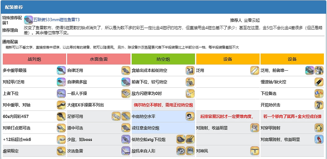《碧藍航線》奧丁怎麽樣 奧丁怎麽配裝