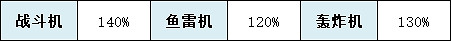 《碧藍航線》伏爾加技能圖鑒 北方聯合SSR航母伏爾加介紹 《碧藍航線》伏爾加技能圖鑒 北方聯合SSR航母伏爾加介紹