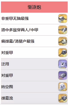 《碧藍航線》英格拉罕裝備推薦 SSR驅逐英格拉罕怎麽配裝備 《碧藍航線》英格拉罕裝備推薦 SSR驅逐英格拉罕怎麽配裝備