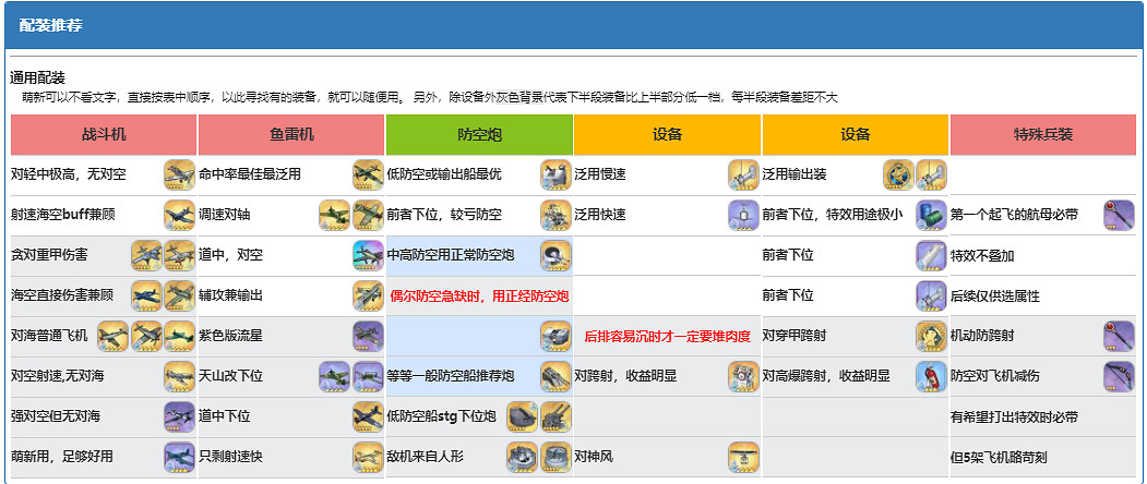 《碧藍航線》普林斯頓怎麽樣 普林斯頓怎麽配裝