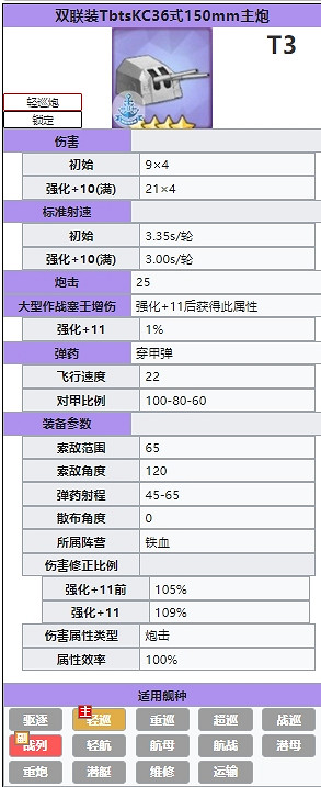 《碧藍航線》雙聯裝TbtsKC36式150mm主炮怎麽樣  克爹炮有用嗎