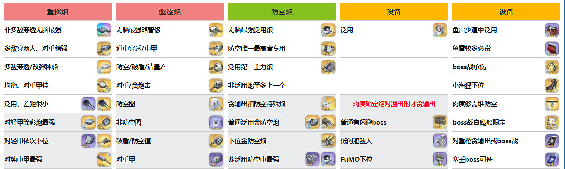 《碧藍航線》南夢芽強度 碧藍航線SSSS連動重巡南夢芽值得練嗎 《碧藍航線》南夢芽強度 碧藍航線SSSS連動重巡南夢芽值得練嗎