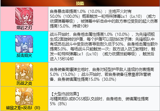 《碧藍航線》反擊meta怎麽樣 反擊meta配裝介紹 《碧藍航線》反擊meta怎麽樣 反擊meta配裝介紹