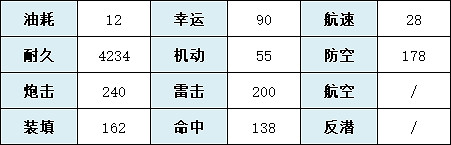 《碧藍航線》久遠怎麽樣 傳頌之物連動重巡久遠艦船圖鑒 《碧藍航線》久遠怎麽樣 傳頌之物連動重巡久遠艦船圖鑒