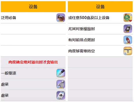 《碧藍航線》英格拉罕裝備推薦 SSR驅逐英格拉罕怎麽配裝備 《碧藍航線》英格拉罕裝備推薦 SSR驅逐英格拉罕怎麽配裝備