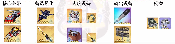 《碧藍航線》寶多六花強度 SSSS連動新船寶多六花值得練嗎 《碧藍航線》寶多六花強度 SSSS連動新船寶多六花值得練嗎