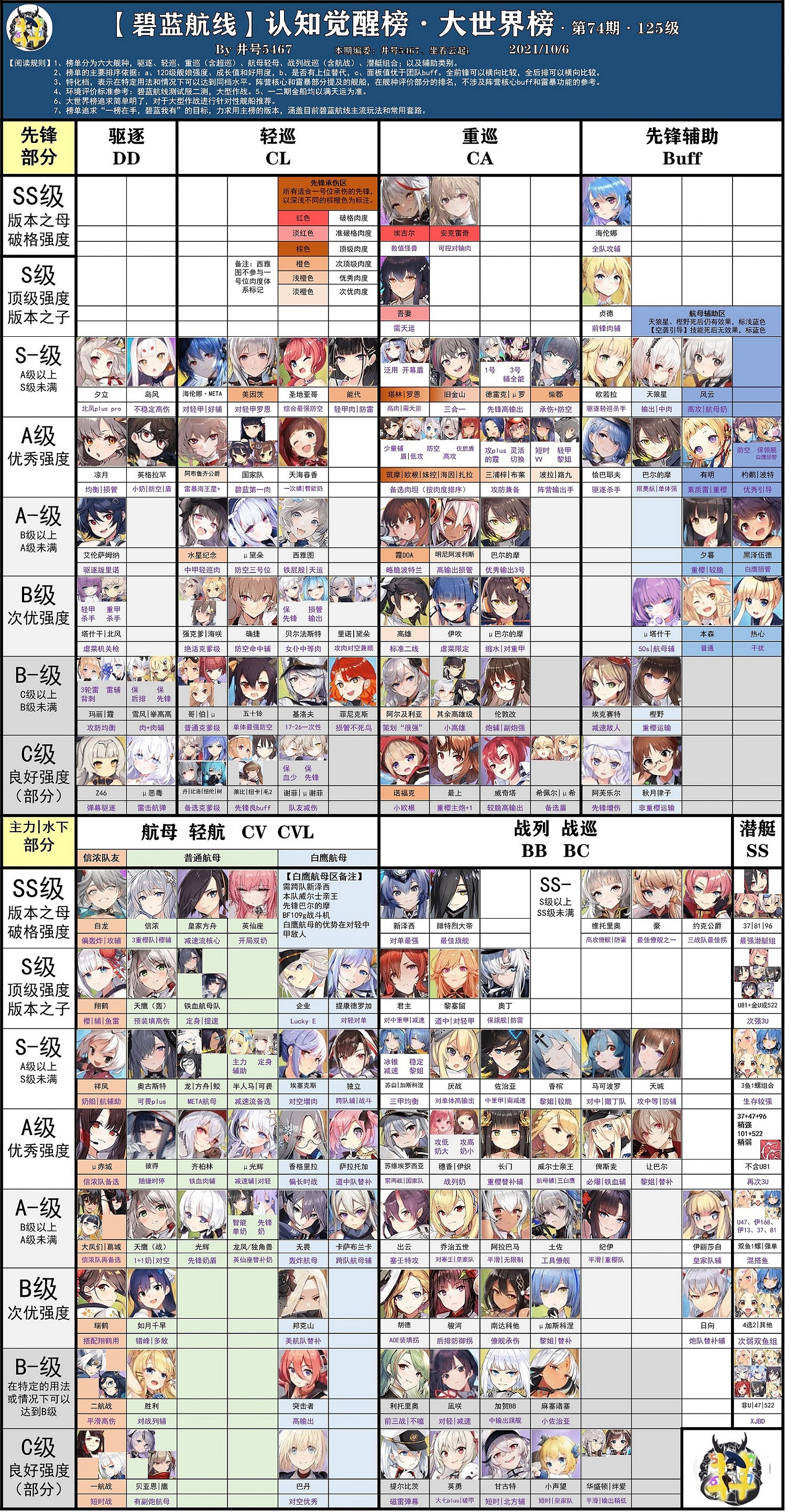 《碧藍航線》節奏榜2021年10月 艦船強度排行榜匯總 《碧藍航線》節奏榜2021年10月 艦船強度排行榜匯總