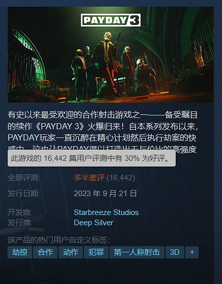 《劫薪日3》官方為首發災難道歉 承諾加班加點修伺服器