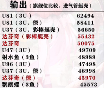 《碧藍航線》萊昂納多達芬奇強度 達芬奇值得練嗎 《碧藍航線》萊昂納多達芬奇強度 達芬奇值得練嗎