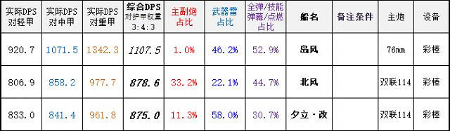 《碧藍航線》夕立改造屬性技能 椿改強度簡評 《碧藍航線》夕立改造屬性技能 椿改強度簡評