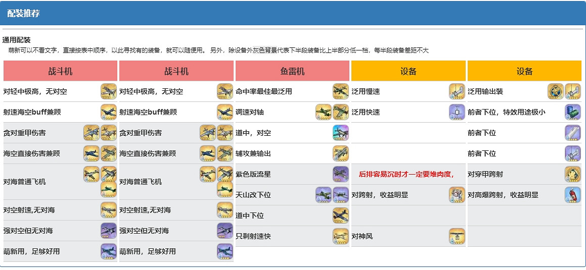 《碧藍航線》皇家航母不撓配裝 不撓配裝推薦