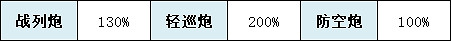 《碧藍航線》貉艦船圖鑒 SSSS連動戰列貉技能屬性一覽 《碧藍航線》貉艦船圖鑒 SSSS連動戰列貉技能屬性一覽