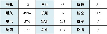 《碧藍航線》犮怎麽樣 SSR重巡摩耶犮艦船圖鑒 《碧藍航線》犮怎麽樣 SSR重巡摩耶犮艦船圖鑒