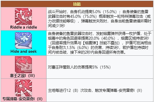 《碧藍航線》安克雷奇怎麽配裝 安克雷奇怎麽配裝 《碧藍航線》安克雷奇怎麽配裝 安克雷奇怎麽配裝