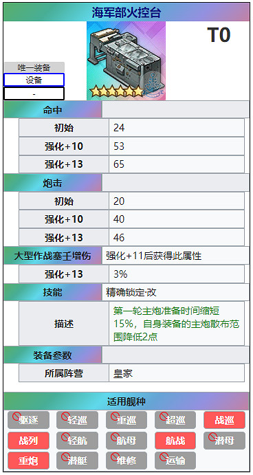 《碧藍航線》海軍部火控台怎麽樣 彩火控屬性介紹