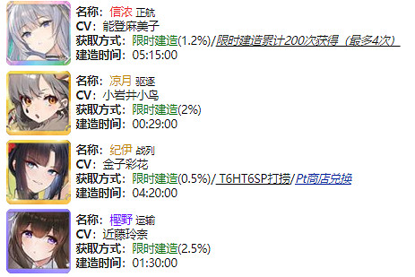 《碧藍航線》蝶海夢花復刻 彩航母信濃復刻 《碧藍航線》蝶海夢花復刻 彩航母信濃復刻