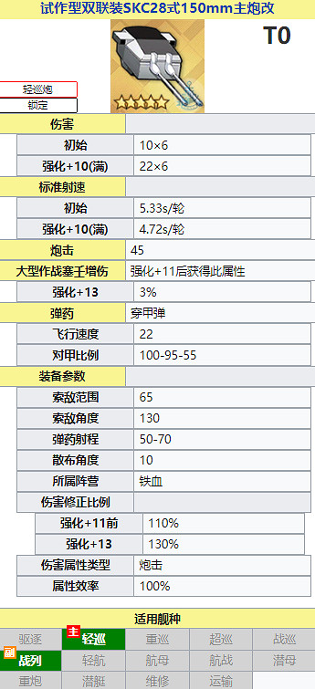 《碧藍航線》試作型雙聯裝SKC28式150mm主炮改怎麽樣 新研發裝備150改簡評 《碧藍航線》試作型雙聯裝SKC28式150mm主炮改怎麽樣 新研發裝備150改簡評