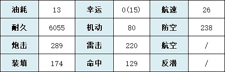 《碧藍航線》榮恩艦船圖鑒 科研一期重巡榮恩怎麽獲得 《碧藍航線》榮恩艦船圖鑒 科研一期重巡榮恩怎麽獲得