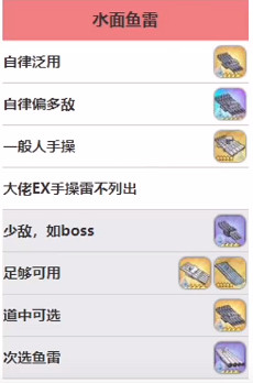 《碧藍航線》英格拉罕裝備推薦 SSR驅逐英格拉罕怎麽配裝備 《碧藍航線》英格拉罕裝備推薦 SSR驅逐英格拉罕怎麽配裝備