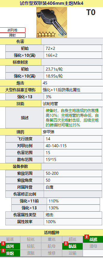 《碧藍航線》試作型雙聯裝406mm主炮Mk4怎麽樣 新研發裝備mk4簡評 《碧藍航線》試作型雙聯裝406mm主炮Mk4怎麽樣 新研發裝備mk4簡評