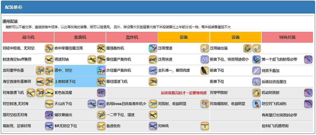 《碧藍航線》霞飛怎麽樣 碧藍航線霞飛怎麽配裝 《碧藍航線》霞飛怎麽樣 碧藍航線霞飛怎麽配裝