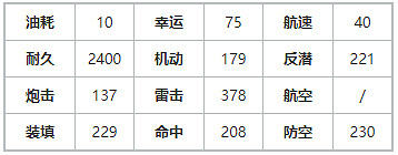 《碧藍航線》英格拉罕怎麽樣 微層混合復刻驅逐英格拉罕艦船圖鑒 《碧藍航線》英格拉罕怎麽樣 微層混合復刻驅逐英格拉罕艦船圖鑒
