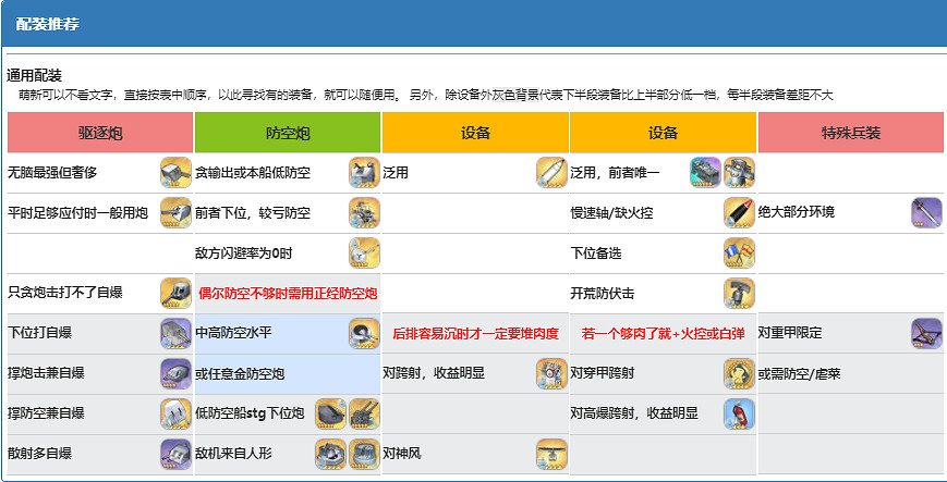 《碧藍航線》反擊meta怎麽樣 反擊meta配裝介紹 《碧藍航線》反擊meta怎麽樣 反擊meta配裝介紹