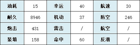 《碧藍航線》羅馬圖鑒 雄鷹的敘事歌新SSR戰列羅馬介紹