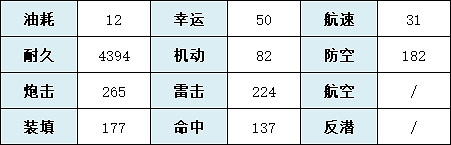 《碧藍航線》猋怎麽樣 SSR重巡鳥海猋艦船圖鑒 《碧藍航線》猋怎麽樣 SSR重巡鳥海猋艦船圖鑒