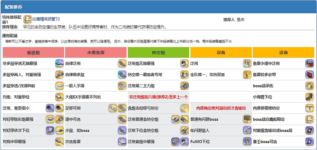 《碧藍航線》柴郡怎麽樣 柴郡怎麽配裝
