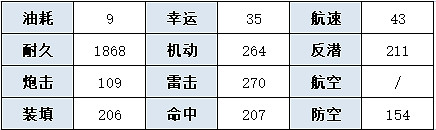 《碧藍航線》馬耶布雷澤怎麽樣 碧藍航線馬耶布雷澤艦船圖鑒 《碧藍航線》馬耶布雷澤怎麽樣 碧藍航線馬耶布雷澤艦船圖鑒