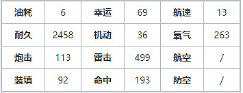 《碧藍航線》鸚鵡螺怎麽樣 微層混合復刻新增潛艇鸚鵡螺艦船圖鑒 《碧藍航線》鸚鵡螺怎麽樣 微層混合復刻新增潛艇鸚鵡螺艦船圖鑒