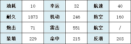 《碧藍航線》椿艦船圖鑒 SSR驅逐夕立技能屬性一覽
