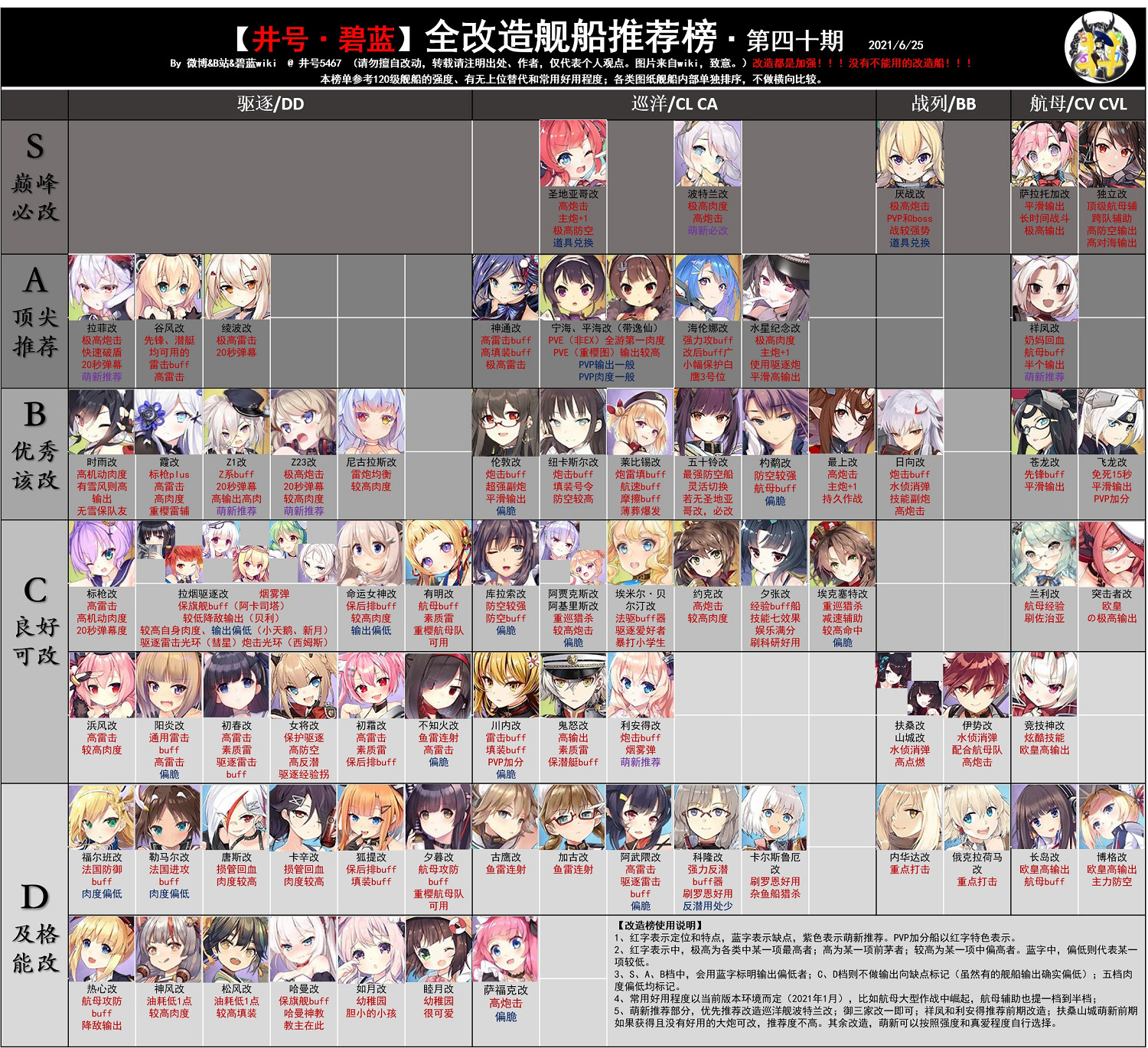 《碧藍航線》節奏榜2021年10月 艦船強度排行榜匯總 《碧藍航線》節奏榜2021年10月 艦船強度排行榜匯總