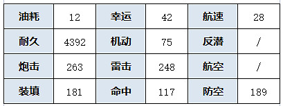 《碧藍航線》築摩怎麽樣 碧海光粼SSR重巡築摩艦船圖鑒 《碧藍航線》築摩怎麽樣 碧海光粼SSR重巡築摩艦船圖鑒