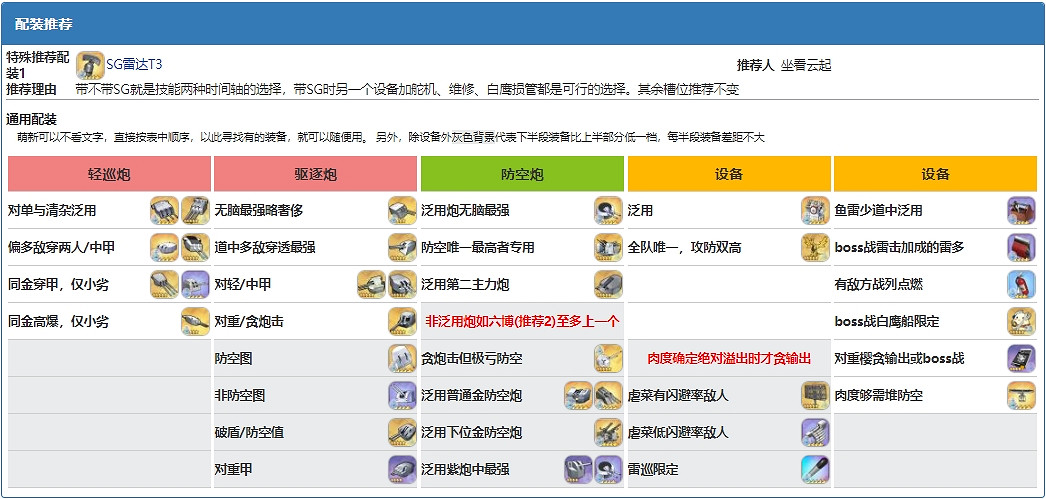 《碧藍航線》碧藍航線海倫娜改怎麽樣 海倫娜改配裝怎麽樣