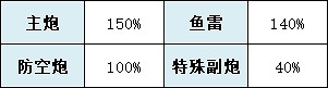 《碧藍航線》阿達爾伯特親王技能圖鑒 阿達爾伯特親王建造時間 《碧藍航線》阿達爾伯特親王技能圖鑒 阿達爾伯特親王建造時間