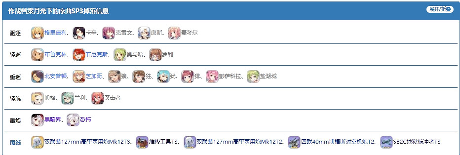 《碧藍航線》維修工具怎麽樣 維修工具有用嗎